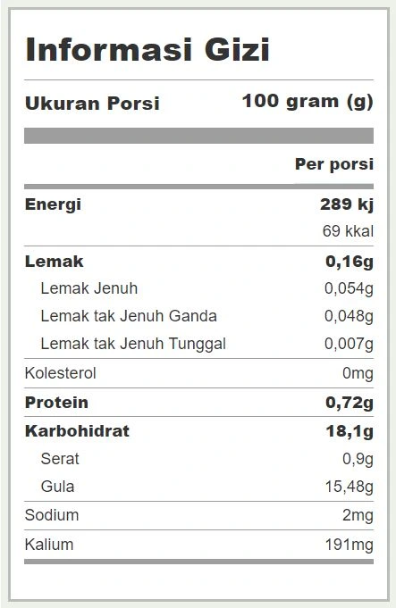 informasi gizi 100 gram buah anggur