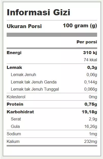 tabel informasi gizi buah tin untuk 100 gram